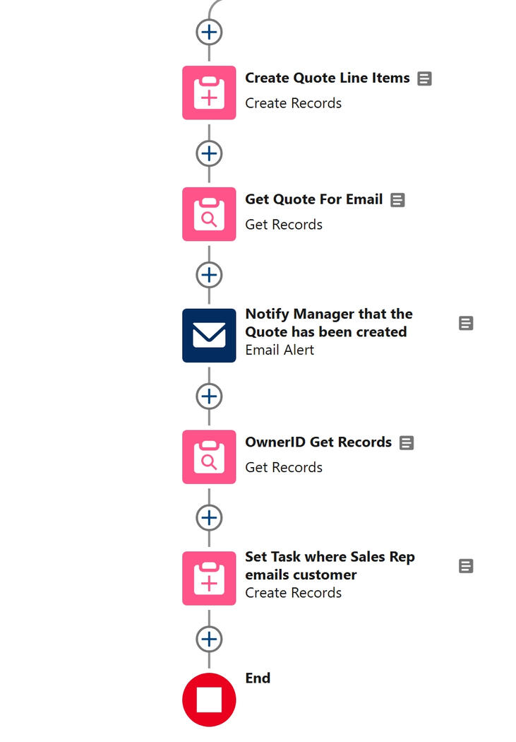 Notify quote creation